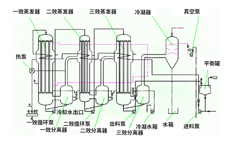 焚燒爐一氧化碳超標(biāo)原因有哪些？